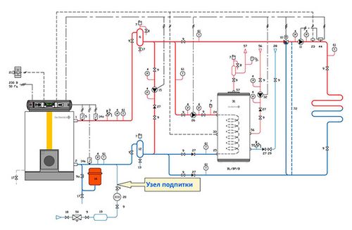 Подпитка системы отопления. Схемы подключения и принцип работы узлов ручной и автоматической подпитки