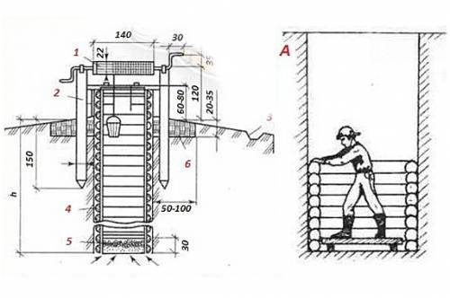 Подробно про колодец из оцилиндрованного бревна
