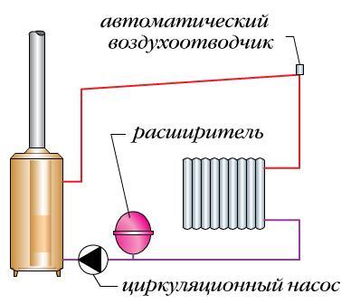 Подробно про мембранный расширительный бак для системы отопления