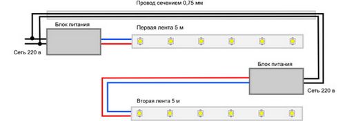 Подсветка для кухни своими руками: рекомендации, схемы (фото и видео)