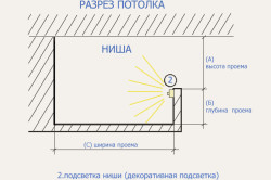 Подсветка для кухни своими руками: рекомендации, схемы (фото и видео) (кухня, подсветка) Подсветка для кухни своими руками: рекомендации, схемы (фото и видео)