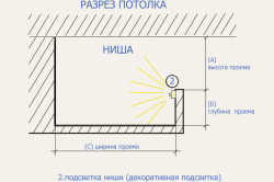 Подсветка для кухни своими руками: рекомендации, схемы (фото и видео)