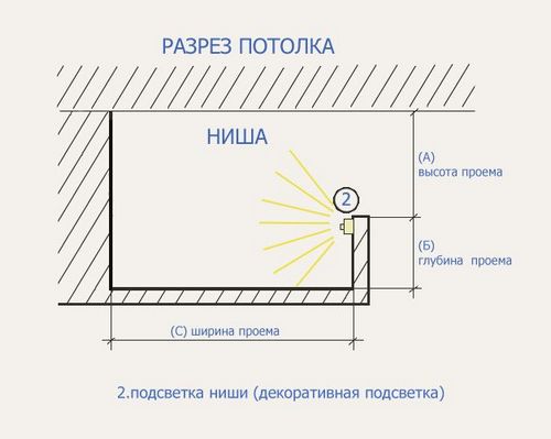 Подсветка для кухни своими руками: рекомендации, схемы (фото и видео) (кухня, подсветка) Подсветка для кухни своими руками: рекомендации, схемы (фото и видео)