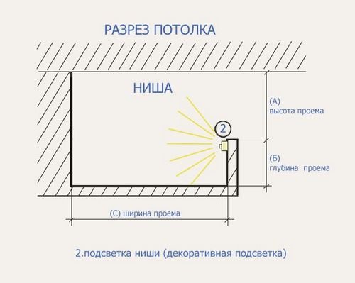 Подсветка для кухни своими руками: рекомендации, схемы (фото и видео)