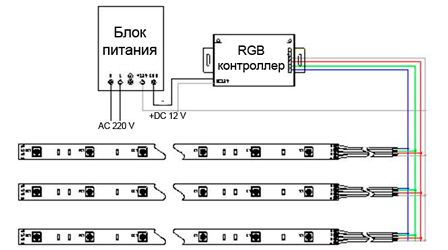 Подсветка для кухни своими руками: рекомендации, схемы (фото и видео) (кухня, подсветка) Подсветка для кухни своими руками: рекомендации, схемы (фото и видео)