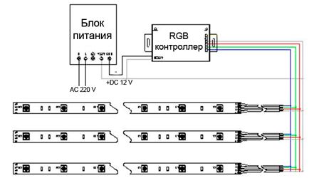 Подсветка для кухни своими руками: рекомендации, схемы (фото и видео)