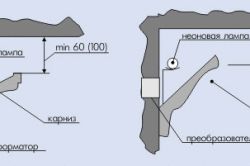 Подсветка для кухни своими руками: рекомендации, схемы (фото и видео)