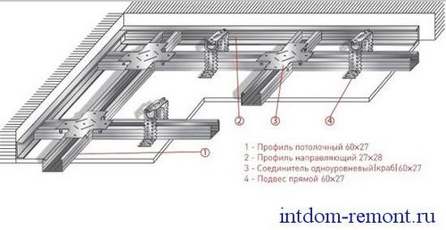 Подвесной потолок из гипсокартона - как сделать