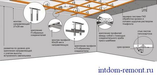 Подвесной потолок из гипсокартона - как сделать