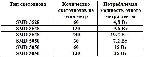 Подвесной потолок со светодиодной подсветкой: фото и видео (лента, подсветка, потолок) Подвесной потолок со светодиодной подсветкой: фото и видео
