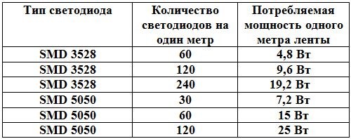 Подвесной потолок со светодиодной подсветкой: фото и видео