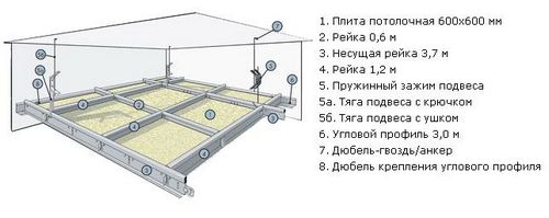 Подвесные потолки в квартире или в частном доме (потолок, подвесной) Подвесные потолки в квартире или в частном доме