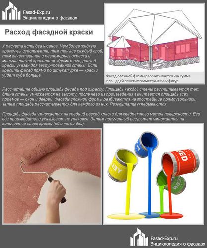 Покраска декоративной штукатурки своими руками - технология пошагово (краска, штукатурка) Покраска декоративной штукатурки своими руками - технология пошагово