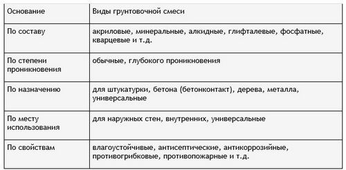 Покраска дерева своими руками - технология фактурного окрашивания пошагово