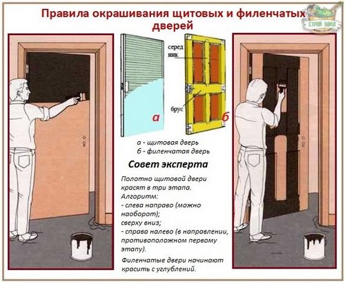 Покраска деревянных дверей: как покрасить дверь правильно своими руками