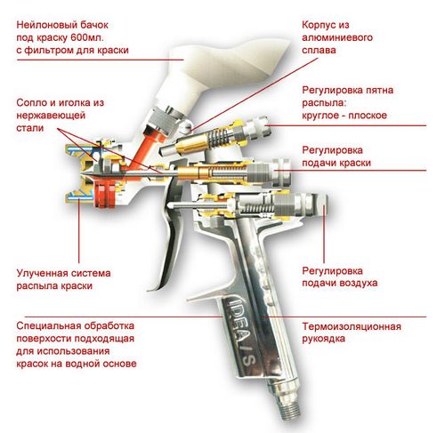 Покраска потолков и стен: подготовка и процесс