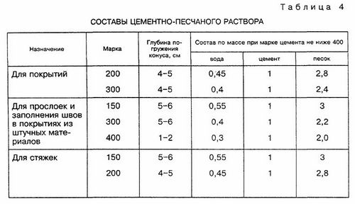 Пол в бане своими руками - пошаговое руководство и описание вариантов обустройства!