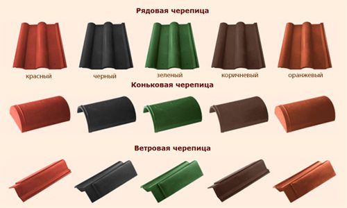 Полимерная черепица. Фото, отзывы, цена (черепица, полимерный) Полимерная черепица. Фото, отзывы, цена