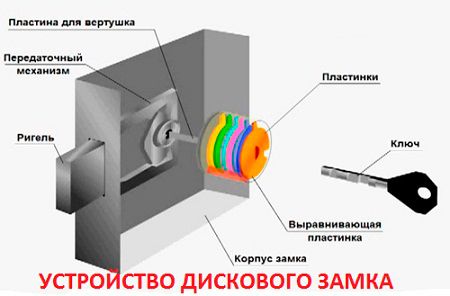 Поменять замок в металлической двери: как заменить самому