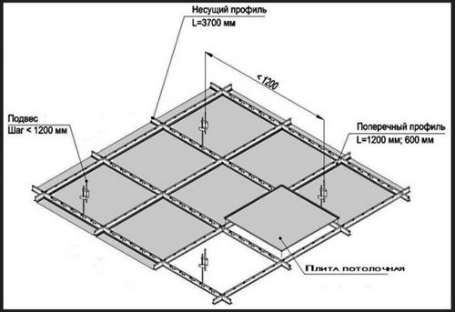 Пошаговая инструкция по установке подвесного потолка Армстронг