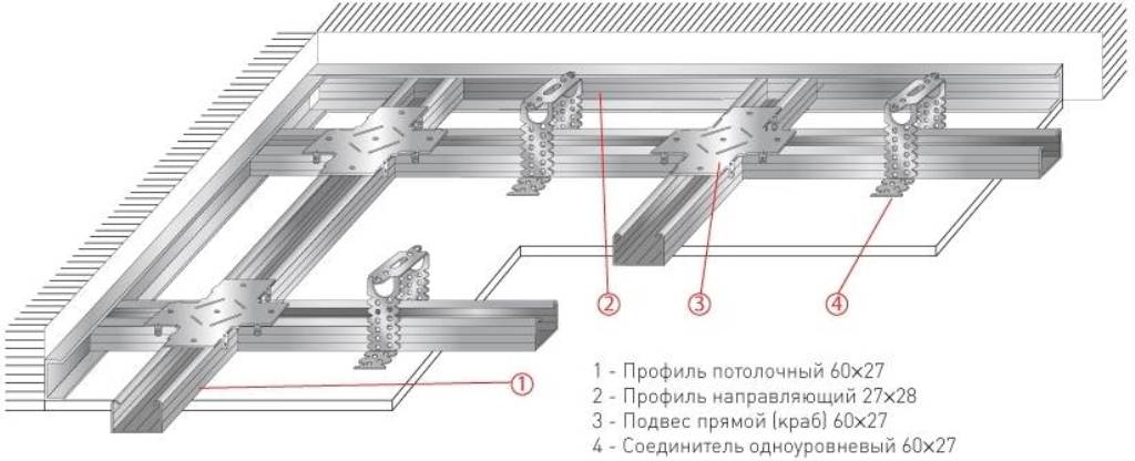 Потолочный профиль для гипсокартона: виды, технические характеристики