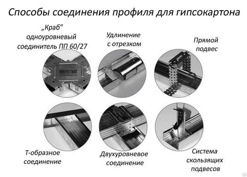 Потолочный профиль для гипсокартона: виды, технические характеристики