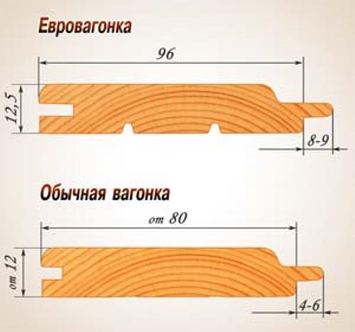 Потолок из евровагонки своими руками - особенности монтажа