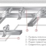 Потолок из гипсокартона своими руками: видеоинструкция + 50 фото.