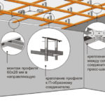 Потолок из гипсокартона своими руками: видеоинструкция + 50 фото.