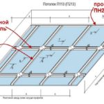 Потолок из гипсокартона своими руками: видеоинструкция + 50 фото.