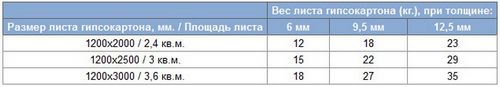 Потолок из гипсокартона своими руками: видеоинструкция + 50 фото.