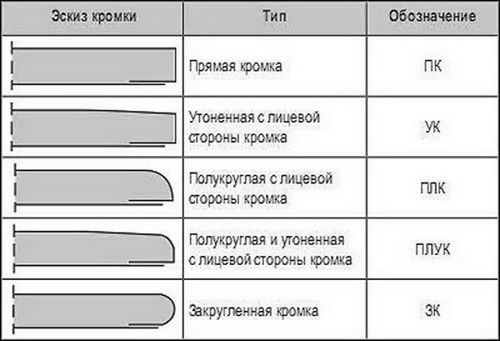 Потолок из гипсокартона своими руками: видеоинструкция + 50 фото.