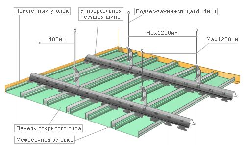 Потолок на кухне своими руками: особенности и характеристики