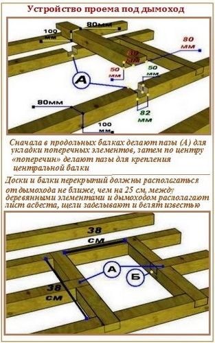 Потолок в бане – варианты устройства, внутренняя отделка + инструкции (потолок, доска) Потолок в бане – варианты устройства, внутренняя отделка + инструкции