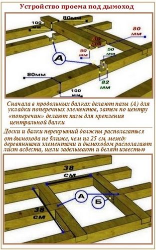 Потолок в бане – варианты устройства, внутренняя отделка + инструкции