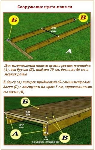 Потолок в бане – варианты устройства, внутренняя отделка + инструкции (потолок, доска) Потолок в бане – варианты устройства, внутренняя отделка + инструкции