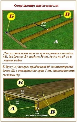 Потолок в бане – варианты устройства, внутренняя отделка + инструкции