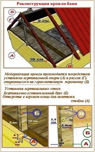 Потолок в бане – варианты устройства, внутренняя отделка + инструкции