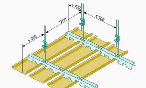 Потолок закрытого типа - что это?