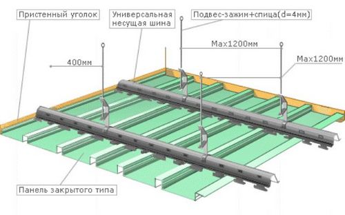 Потолок закрытого типа - что это?