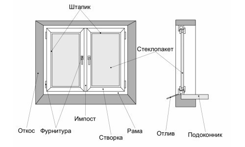 Правила по эксплуатации пластиковых окон