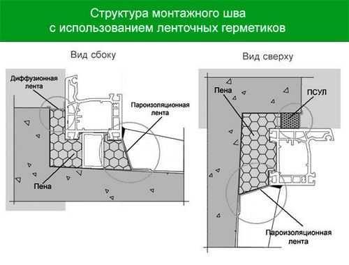 Правила по эксплуатации пластиковых окон