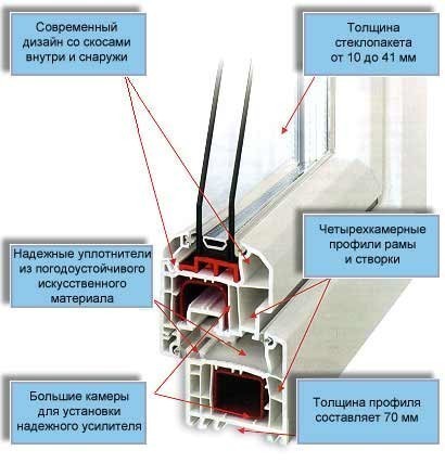 Правила по эксплуатации пластиковых окон