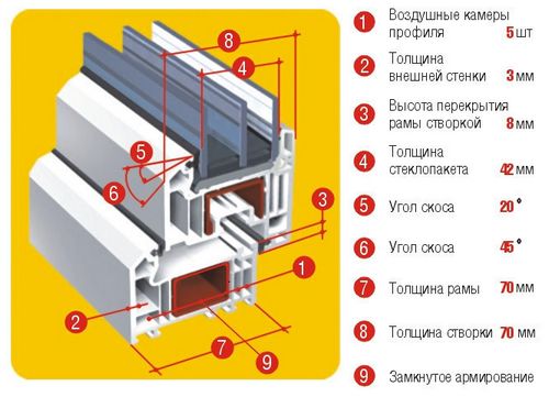 Правила по эксплуатации пластиковых окон