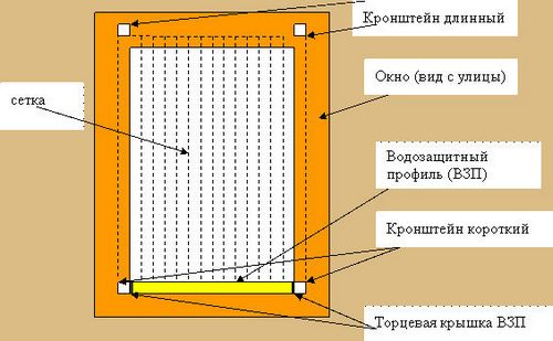 Правила по эксплуатации пластиковых окон