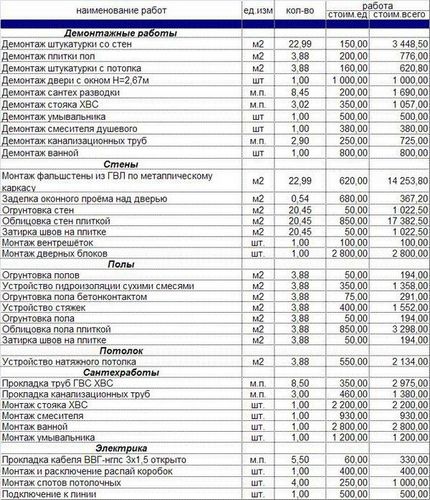 Пример сметы на ремонт помещения, важные моменты (ремонт, смета) Пример сметы на ремонт помещения, важные моменты