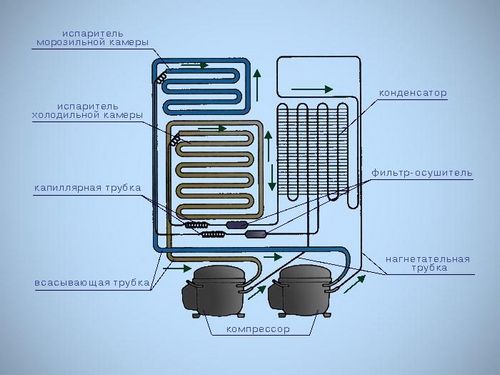Принцип работы холодильника: как работает устройство, схема конденсатора, как утроен испаритель принципиально