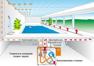 Приточно-вытяжная вентиляция с рекуперацией тепла (воздух, рекуператор, вентиляция) Приточно-вытяжная вентиляция с рекуперацией тепла