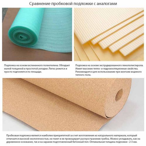 Пробковая подложка под ламинат - плюсы и минусы (пробка, покрытие) Пробковая подложка под ламинат - плюсы и минусы