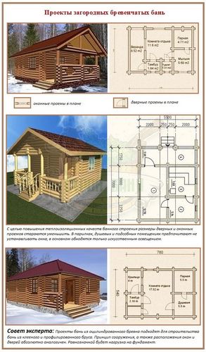 Проектирование дверных и оконных проемов для бревенчатой и брусовой бани